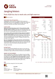 Posts 3Q18 loss due to weak sales and high expenses