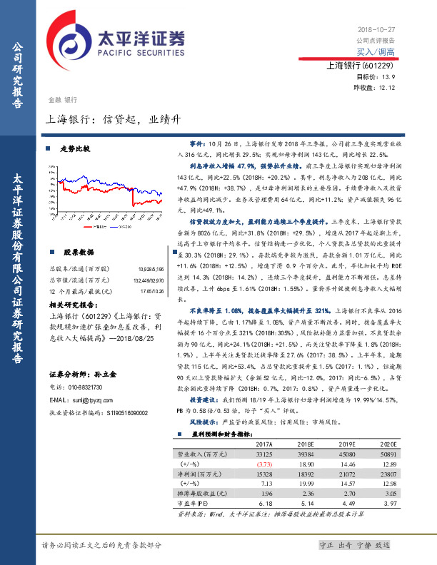 上海银行：信贷起，业绩升