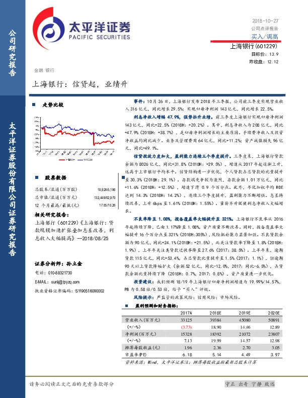 上海银行：信贷起，业绩升