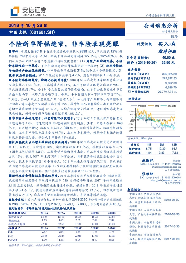 个险新单降幅趋窄，非车险表现亮眼