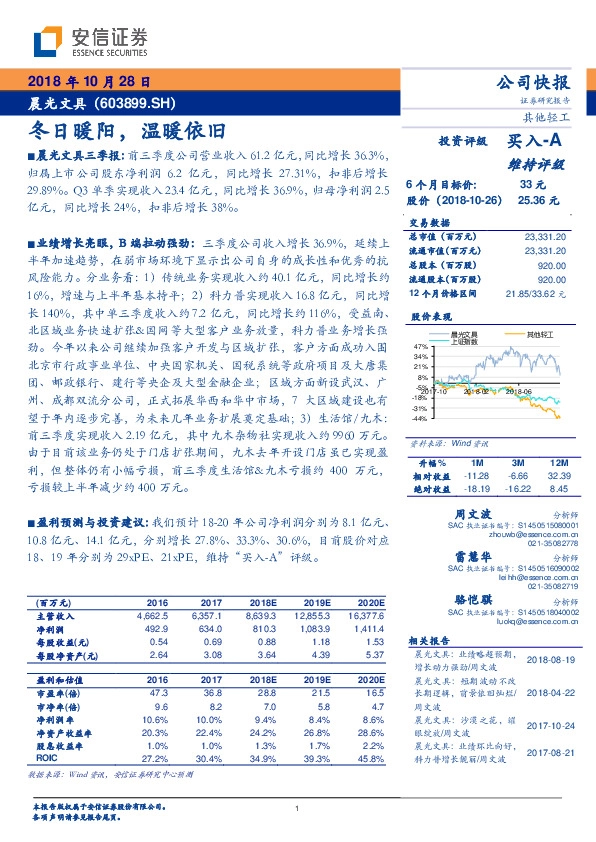 冬日暖阳，温暖依旧