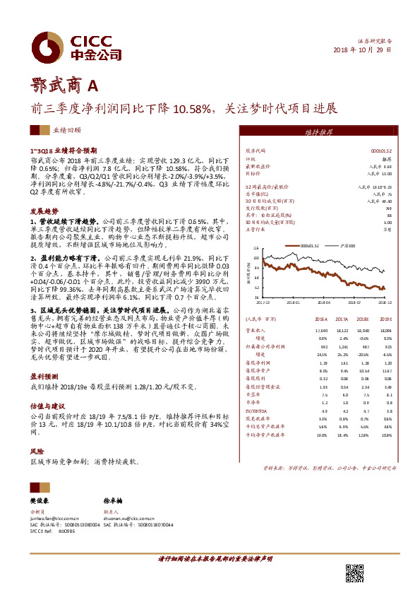 前三季度净利润同比下降10.58%，关注梦时代项目进展