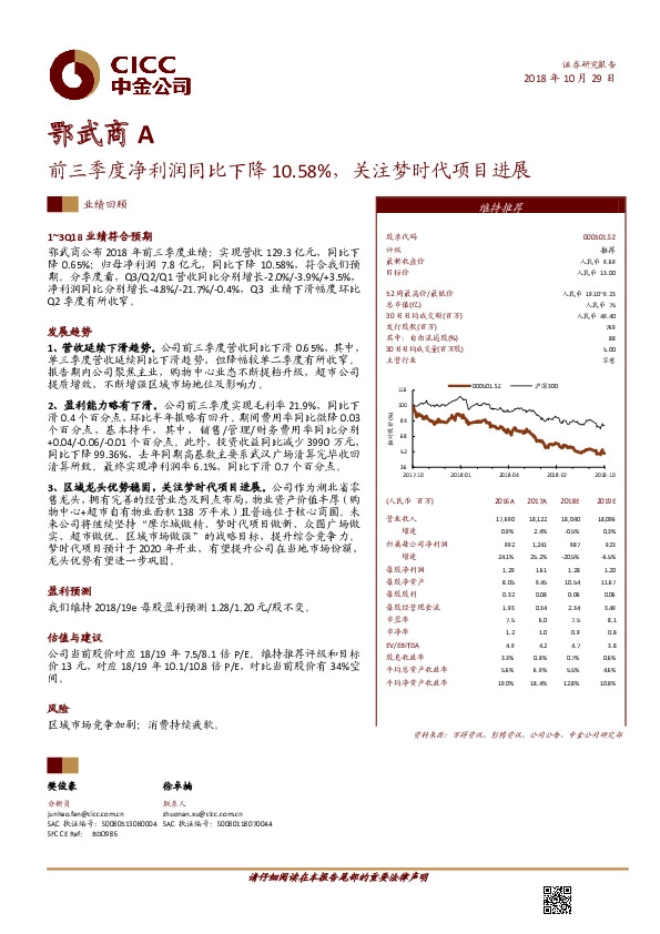 前三季度净利润同比下降10.58%，关注梦时代项目进展