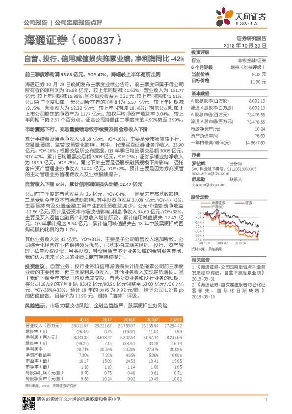 自营、投行、信用减值损失拖累业绩，净利润同比-42%