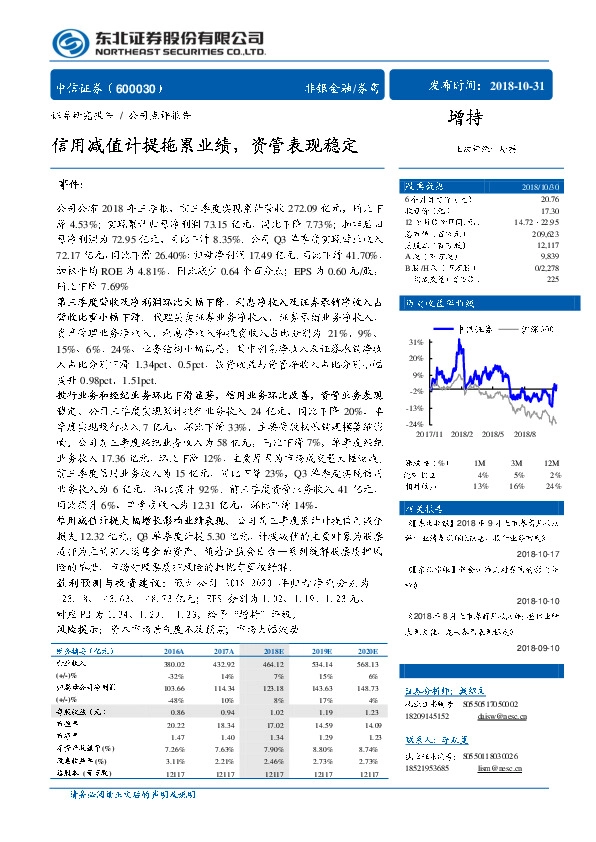 信用减值计提拖累业绩，资管表现稳定
