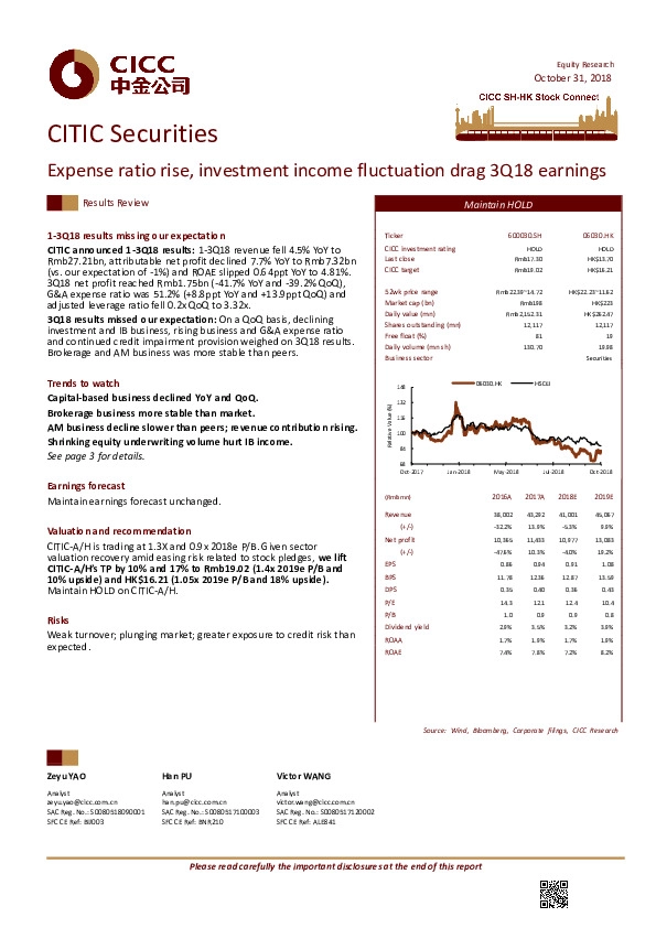 Expense ratio rise, investment income fluctuation drag 3Q18 earnings