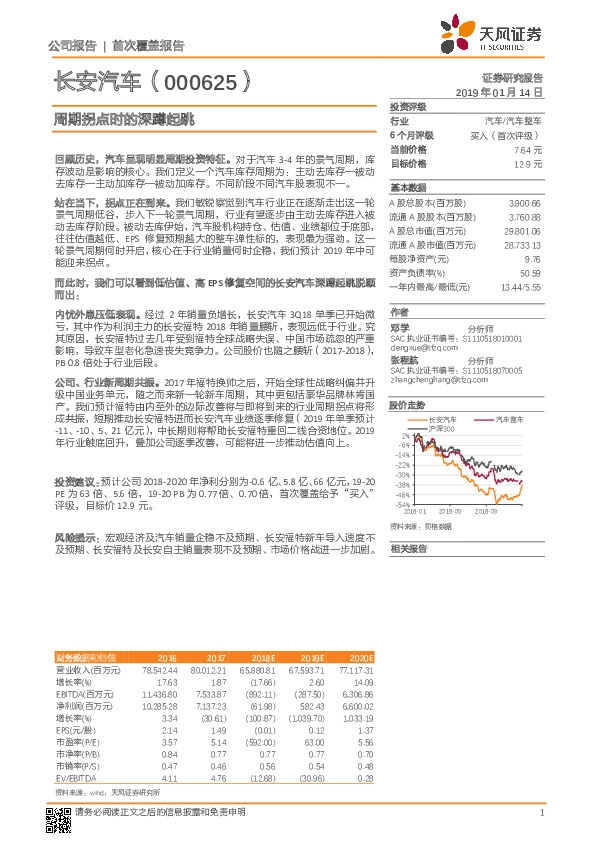 周期拐点时的深蹲起跳