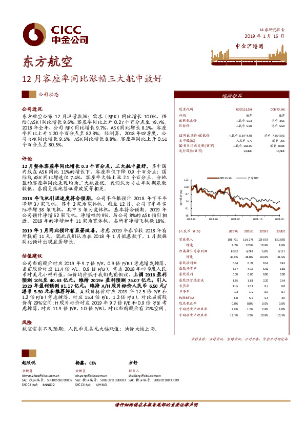 12月客座率同比涨幅三大航中最好