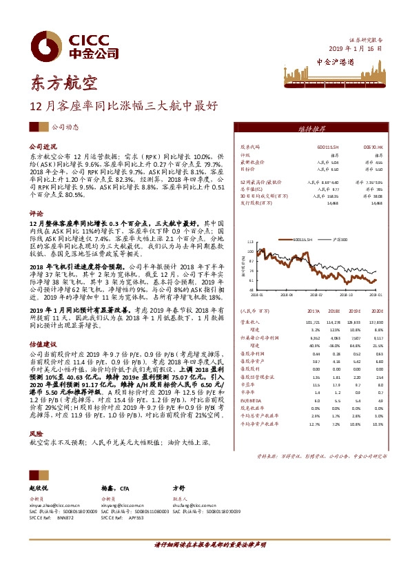 12月客座率同比涨幅三大航中最好