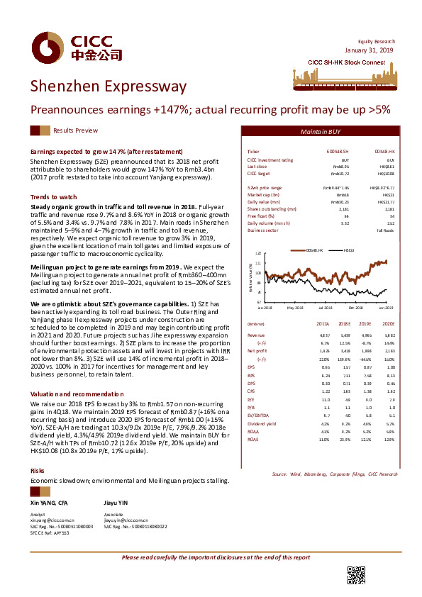 Preannounces earnings +147%; actual recurring profit may be up >5%