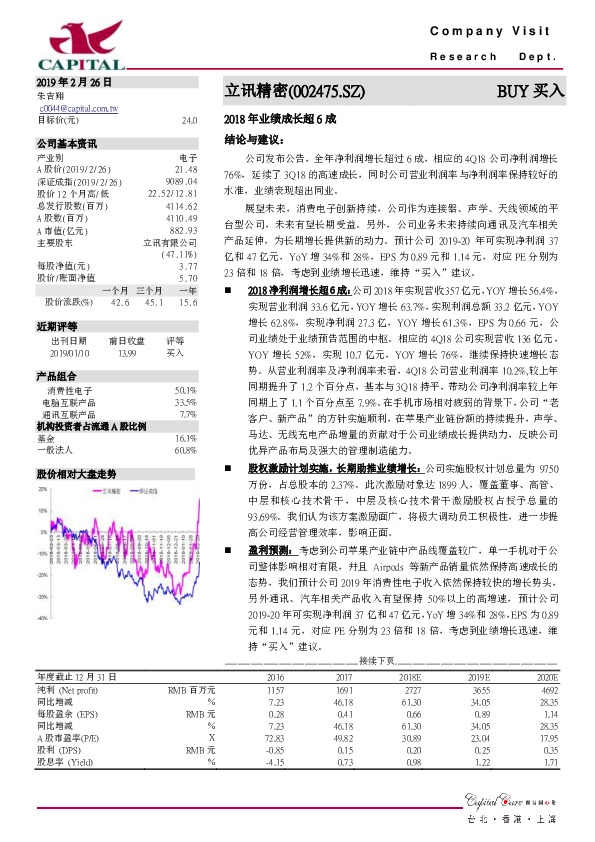 2018年业绩成长超6成