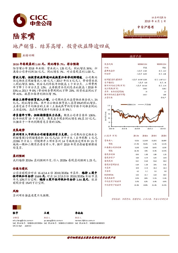 地产销售、结算高增，投资收益降逾四成
