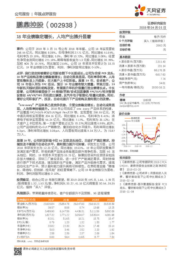18年业绩稳定增长，人均产出提升显著