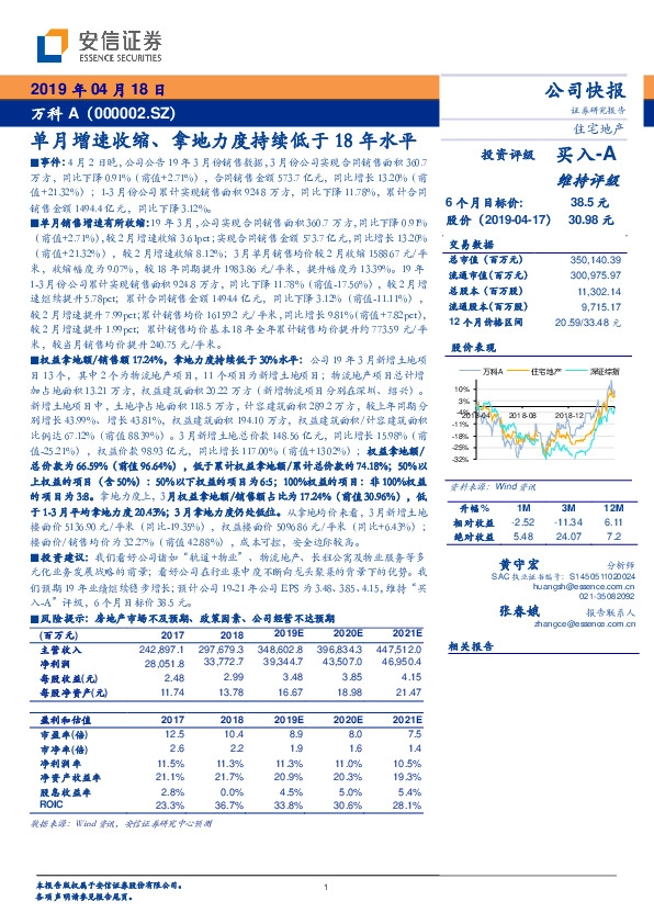 单月增速收缩、拿地力度持续低于18年水平