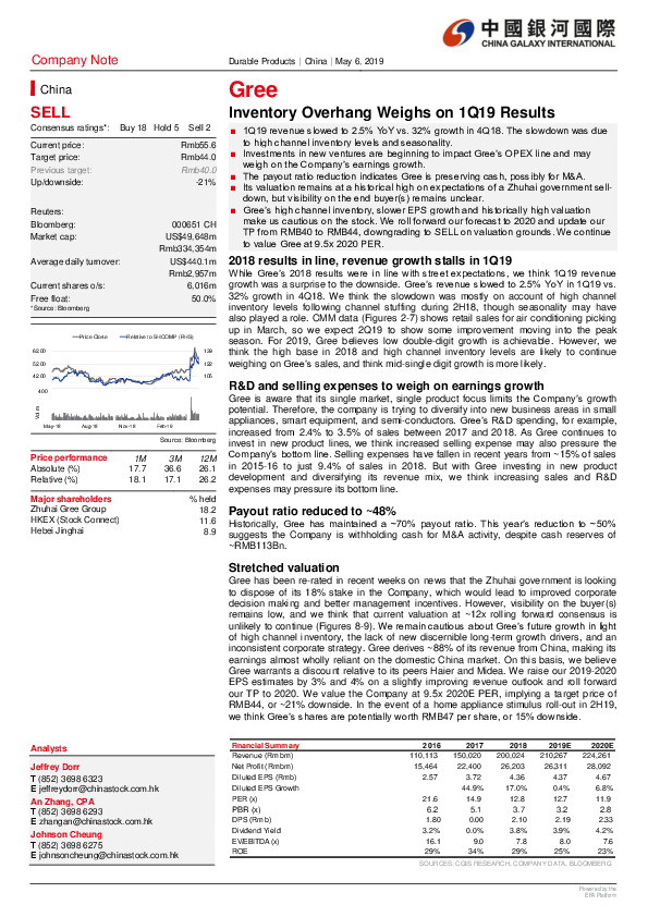 Inventory Overhang Weighs on 1Q19 Results