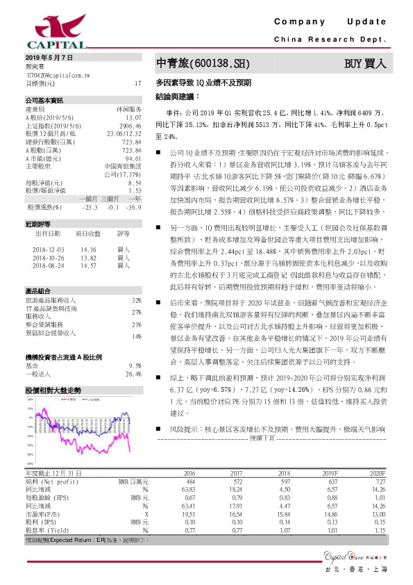 多因素导致1Q业绩不及预期