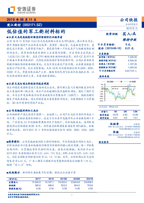 低估值的军工新材料标的