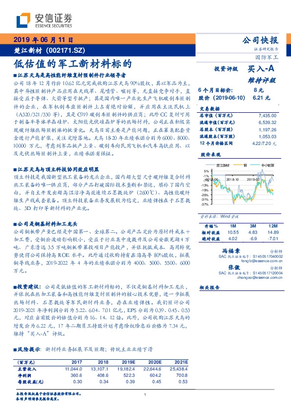 低估值的军工新材料标的