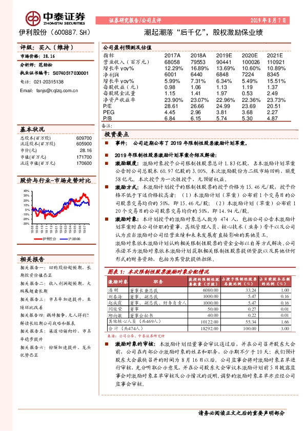 潮起潮落“ 后千亿”，股权激励保业绩