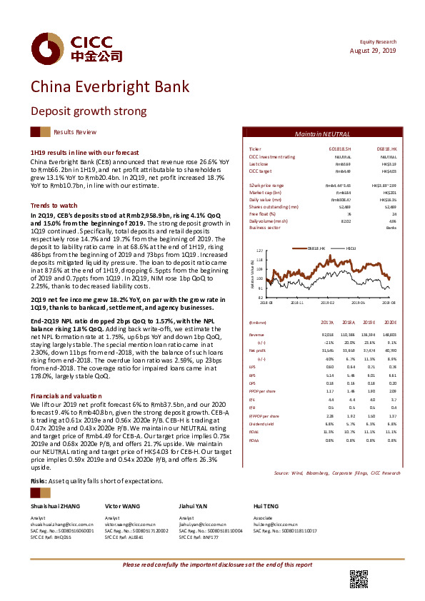 Deposit growth strong