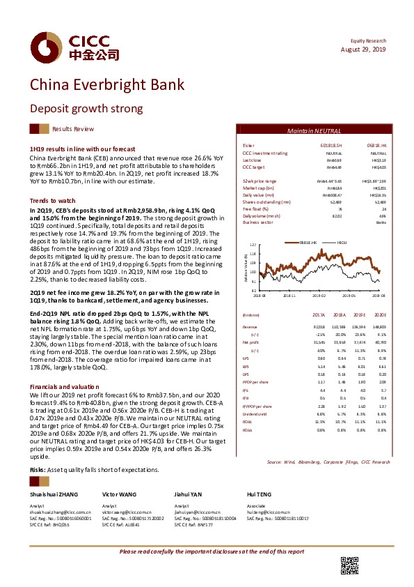 Deposit growth strong
