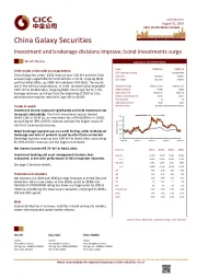 Investment and brokerage divisions improve; bond investments surge