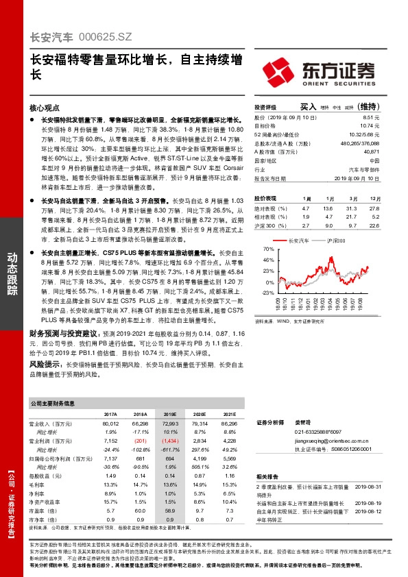 长安福特零售量环比增长，自主持续增长