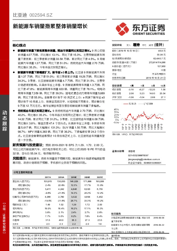 新能源车销量拖累整体销量增长