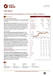 3Q19 earnings beat expectations and boost market confidence