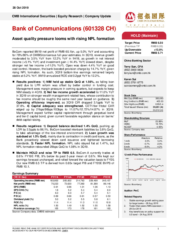 Asset quality pressure looms with rising NPL formation