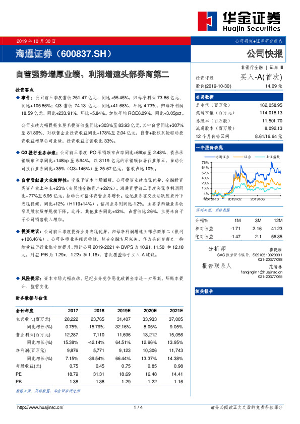 营强势增厚业绩、利润增速头部券商第二