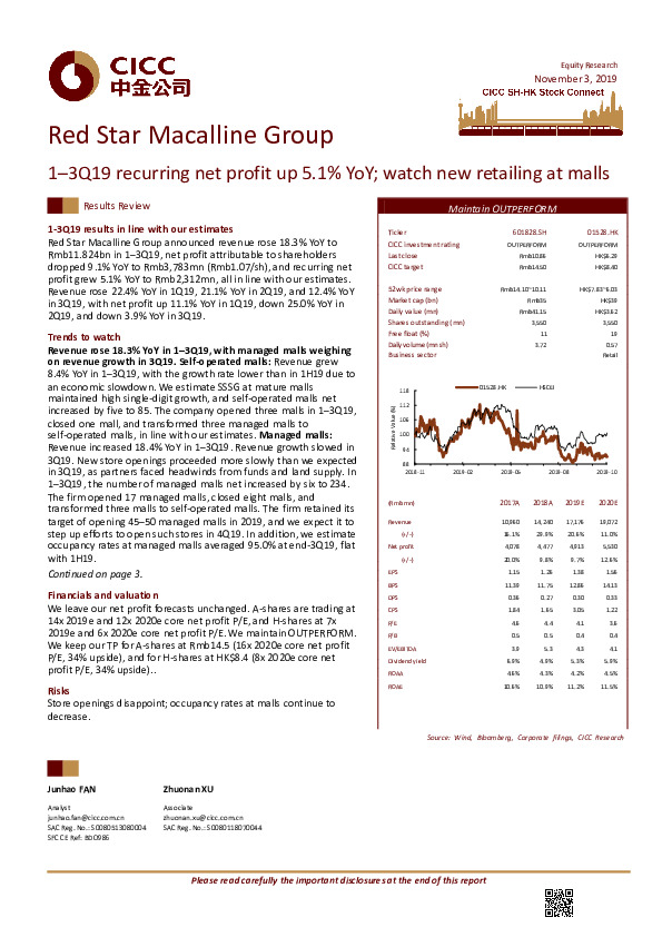 1–3Q19 recurring net profit up 5.1% YoY; watch new retailing at malls