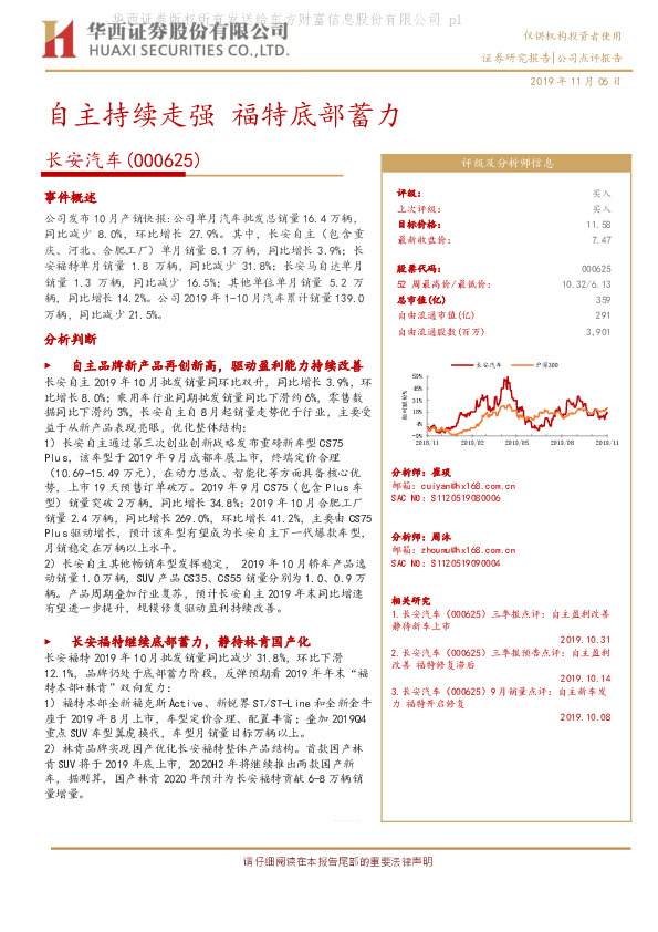 自主持续走强 福特底部蓄力