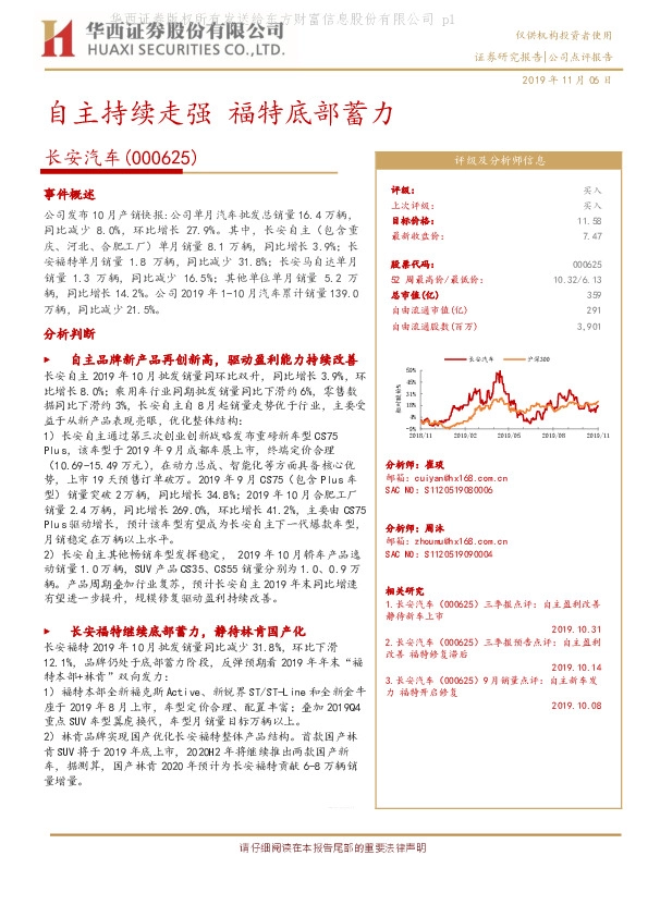 自主持续走强 福特底部蓄力