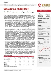 Consistent outperformance by great strategy