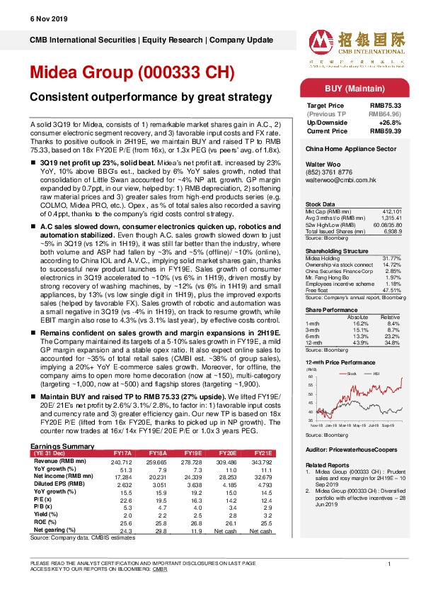 Consistent outperformance by great strategy