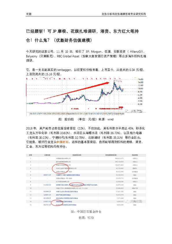 已经腰斩!可JP摩根、花旗扎堆调研,港资、东方红大笔持仓!什么鬼?(优塾财务估值建模)