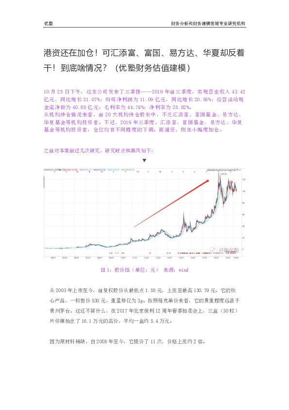 港资还在加仓!可汇添富、富国、易方达、华夏却反着干!到底啥情况?