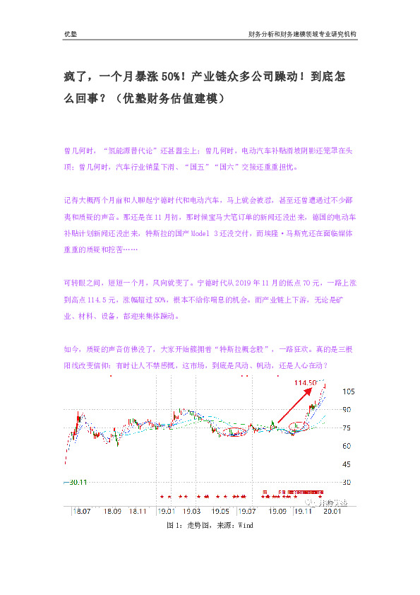 疯了，一个月暴涨50%！产业链众多公司躁动！到底怎么回事？