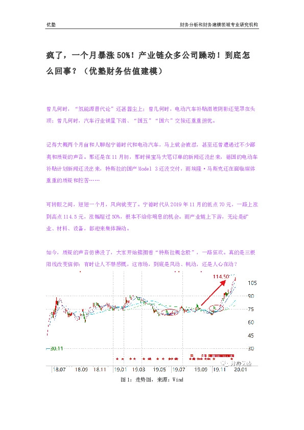 疯了,一个月暴涨50%!产业链众多公司躁动!到底怎么回事?