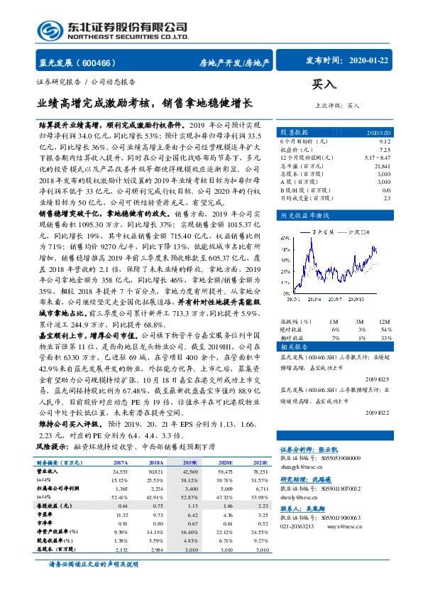 业绩高增完成激励考核，销售拿地稳健增长