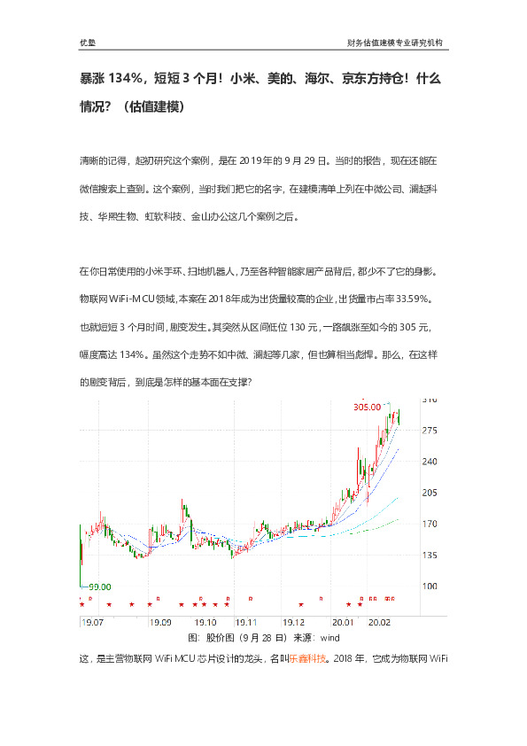 暴涨134%，短短3个月！小米、美的、海尔、京东方持仓！什么情况？