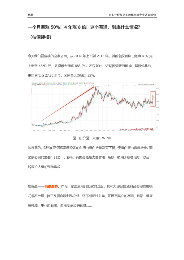一个月暴涨50%！4年涨8倍！这个赛道，到底什么情况？（估值建模）