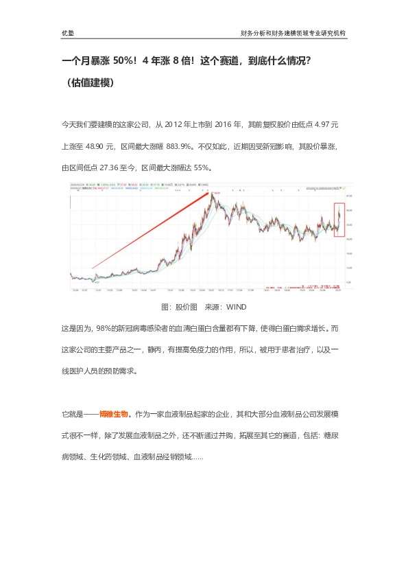 一个月暴涨50%!4年涨8倍!这个赛道,到底什么情况?(估值建模)