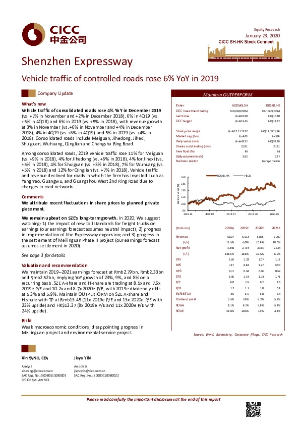 Vehicle traffic of controlled roads rose 6% YoY in 2019