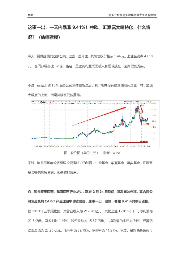 这事一出,一天内暴涨9.41%!中欧、汇添富大笔持仓,什么情况?(估值建模)