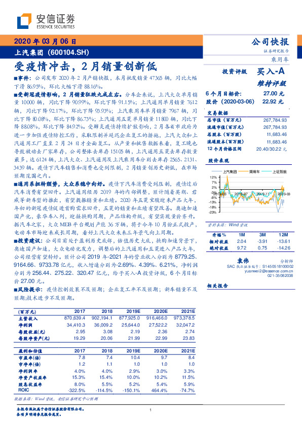 受疫情冲击，2月销量创新低