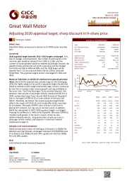 Adjusting 2020 appraisal target; sharp discount in H-share price
