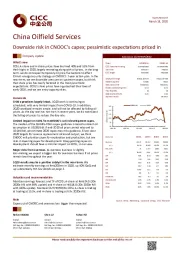 Downside risk in CNOOC’s capex; pessimistic expectations priced in