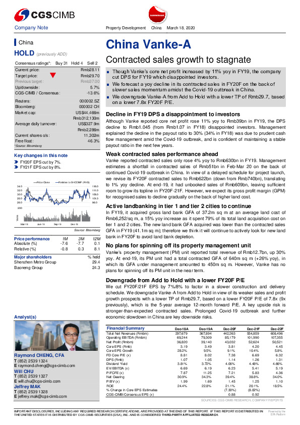 Contracted sales growth to stagnate